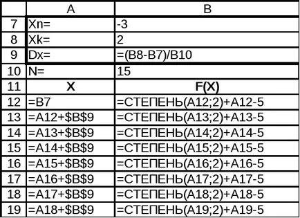 Calcularea expresiilor aritmetice complexe