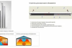 Видове нагреватели разлики в функционалност и цена