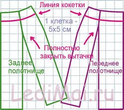 Minta a széles szoknya