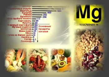 Какво храни съдържат магнезий, калий и калций