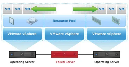 server de virtualizare