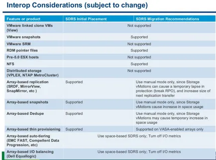 Виртуализация - VMware DRS съхранение vsphere и профил задвижва съхранение - какво е това и как работи