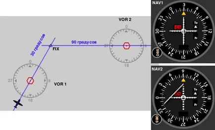 Navigare principală Vor