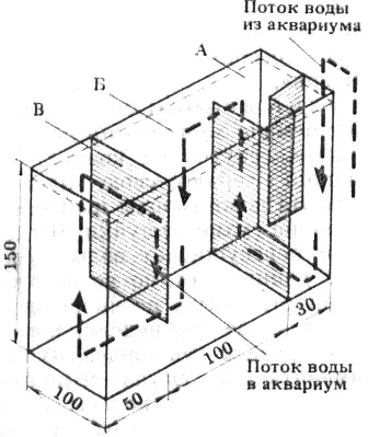 Toate cu propriile lor mâini, acvariu filtru propriile lor mâini