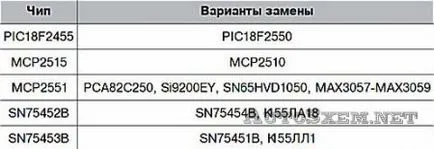 Vseprotokolny OBD-2 адаптер aiipro ръце - avtoskhemy схема за автомобили, със собствените си ръце