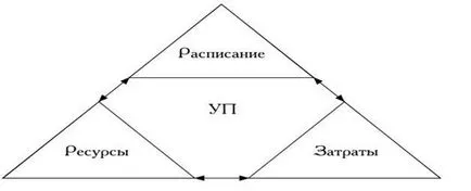 Връзката на обемите, продължителност и разходите за дейността - studopediya