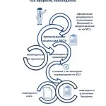 ХОББ е 2, 3 степени на инвалидност и