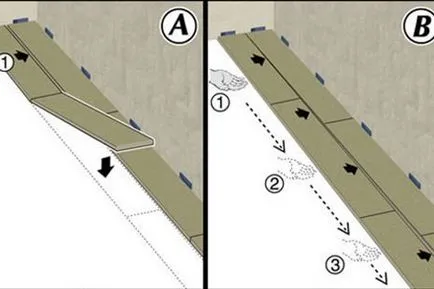 Vrei să învețe cum să se stabilească laminat instrucțiuni detaliate cu fotografii și video de exemple de bun design