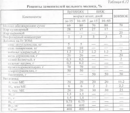 Ellés és a tenyésztést szoptatási időszak - agroarhiv mezőgazdasági anyagok