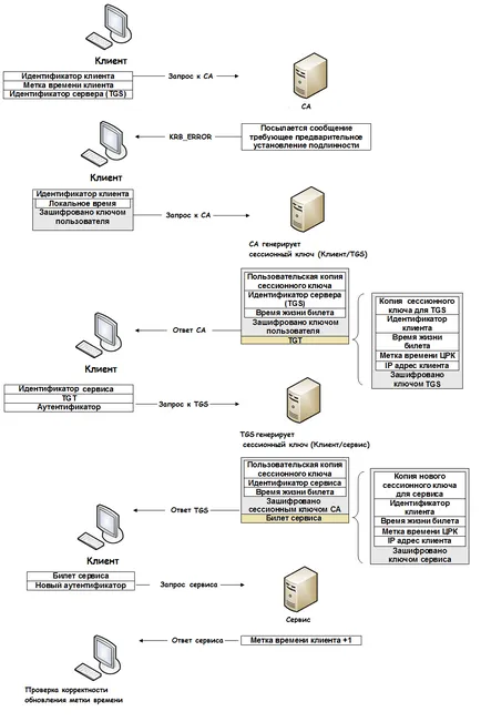 Da! Un alt backdoor în directorul activ