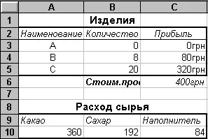 план Задача печелившо производство