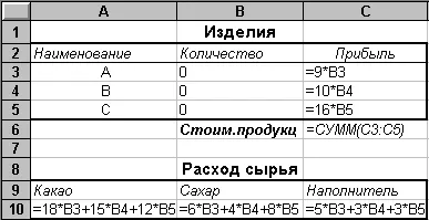 план Задача печелившо производство