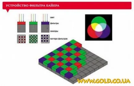 De ce trage în fotografie prime reviste, cărți și manuale despre fotografie, lecții photoshop, fotografii reviste,