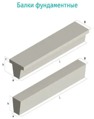 Grinzi de planșeu din beton armat, conform GOST de clasificare, dimensiuni, preturi