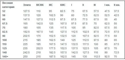 Bench стандарти WPC