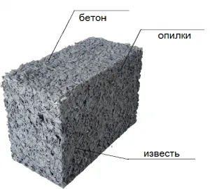 Falszigetelés fűrészpor előnyeiről és hátrányairól fűrészpor (agyag, mész, szalma, hamu, cement)