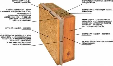 Izolarea pereților pro rumeguș și contra de rumeguș (cu argilă, var, paie, cenușă, ciment)