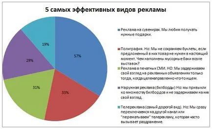 Creșterea vânzărilor cu ajutorul suveniruri