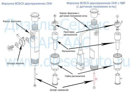 Dispozitivul de injectoare de combustibil diesel Bosch, ZEXEL, DENSO, Delfi și costul reparației