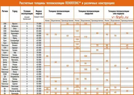 Melegítő alapítvány Penoplex - 100% módja a felmelegedés a kezét