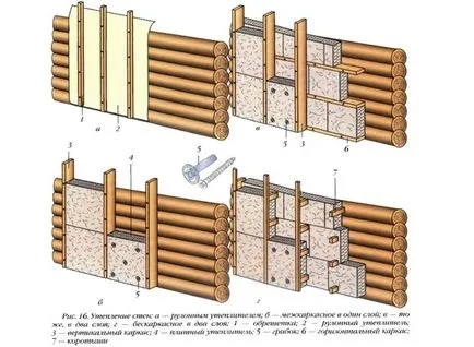 Melegítő a faház ásványgyapot a külső alapján az iparvágány