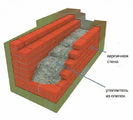Стена изолационни стърготини предимствата и недостатъците на стърготини (с глина, варовик, слама, пепел, цимент)
