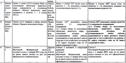 300.000 de ruble licență elani - propunerea făcută cu aprobarea guvernului în