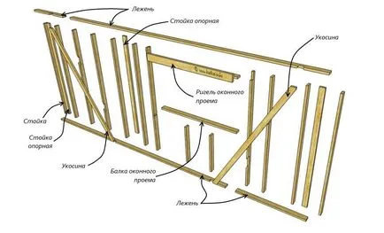 3D информационни модел скелет проекти в SketchUp