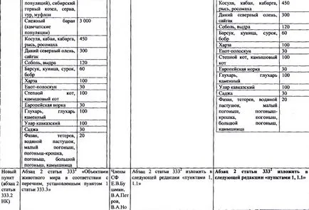 300.000 de ruble licență elani - propunerea făcută cu aprobarea guvernului în