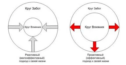 7 фактори на стреса и как да се бори с тях