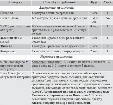 Алергии, ВИВАСАН енергия здраве