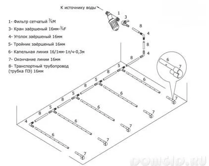 Автоматично поливане обработваема земя, изберете правилния монтаж на системи за поливане Поливане, съвети