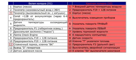 аларма на кола Tomahawk 9010 и неговия монтаж на съвременни автомобили вази