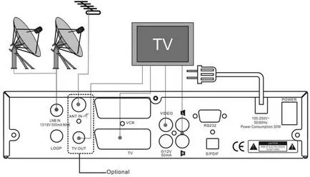 Erkély műholdas antenna és TV