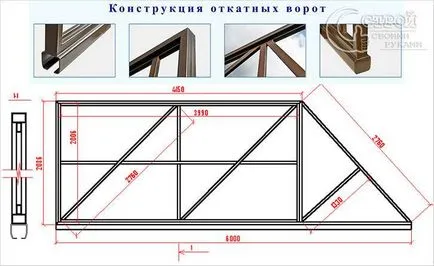 Poartă automată cu mâinile - instalarea unei porti automate