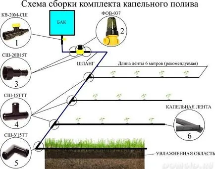 Автоматично поливане обработваема земя, изберете правилния монтаж на системи за поливане Поливане, съвети