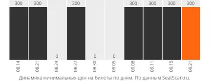 Билети за спектакъла 