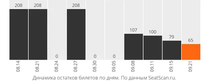 Билети за спектакъла 