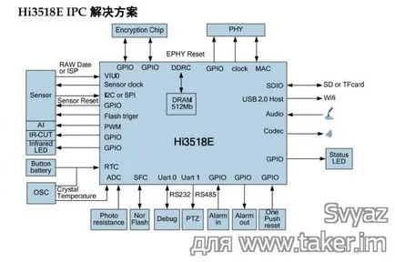 Észlelése egyesület CCTV IP kamera vstarcam c7824wip 720p