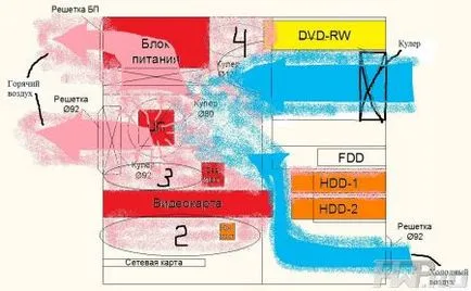 A tápegység - a testen kívül - a hab teszi a rendszer néma kezével p