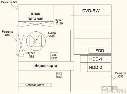 A tápegység - a testen kívül - a hab teszi a rendszer néma kezével p