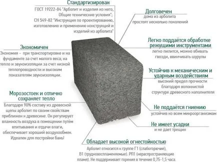 Blocks fűrészpor és a cement gyártási technológia saját kezűleg, a videó útmutató