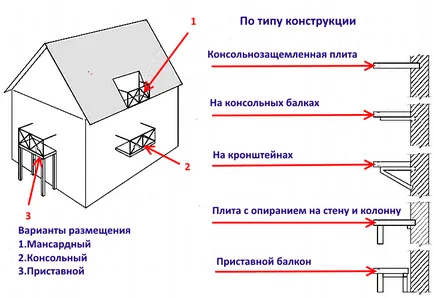 Ceea ce este diferit de loggia balcon, casa mea - Revista de petrecere a timpului liber și confort