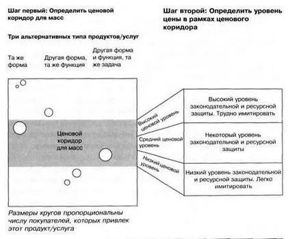 Цена лента за масите - studopediya