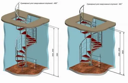 Cauza pentru figura patine cu propriile sale mâini - pentru a coase capace pentru patine