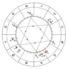Какво небесно конфигурация диамант в астрологията
