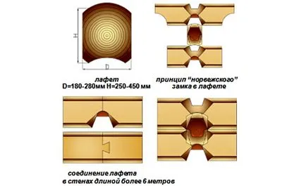 Ami különösen deszkával norvég építési technológia