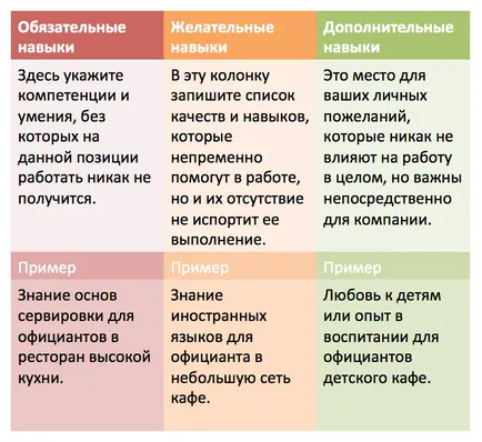 Какъв е профилът на служителя и за какво се яде