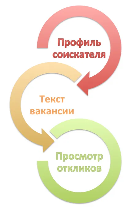 Какъв е профилът на служителя и за какво се яде