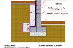 Függőleges elvezető technológia eszköz a kezét (fotó és videó)